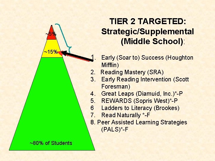 ~5% ~15% TIER 2 TARGETED: Strategic/Supplemental (Middle School): 1. Early (Soar to) Success (Houghton