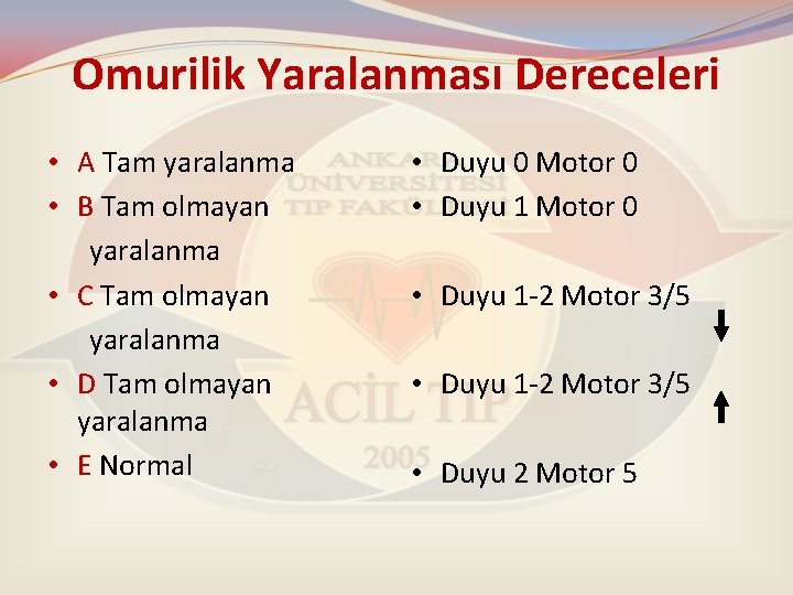 Omurilik Yaralanması Dereceleri • A Tam yaralanma • B Tam olmayan yaralanma • C