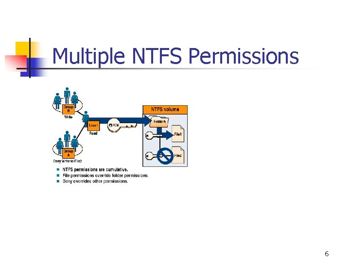 Multiple NTFS Permissions 6 