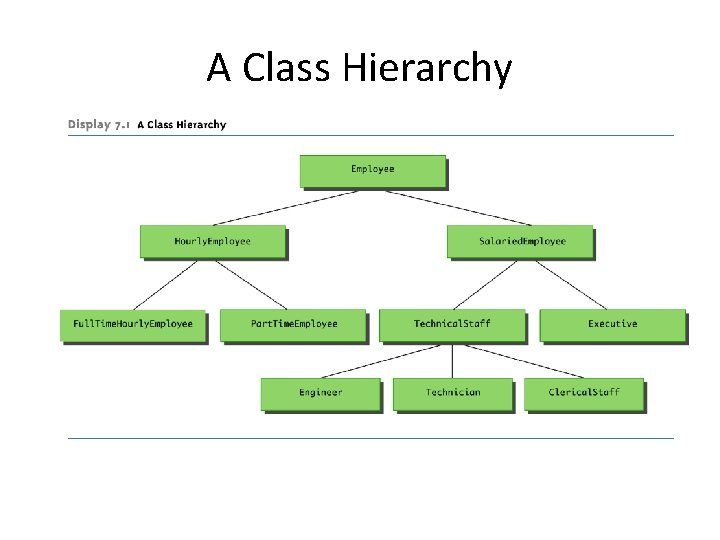 A Class Hierarchy A Class Hierarchy