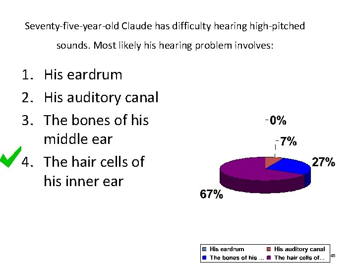 Seventy-five-year-old Claude has difficulty hearing high-pitched sounds. Most likely his hearing problem involves: 1. Seventy-five-year-old Claude has difficulty hearing high-pitched sounds. Most likely his hearing problem involves: 1.