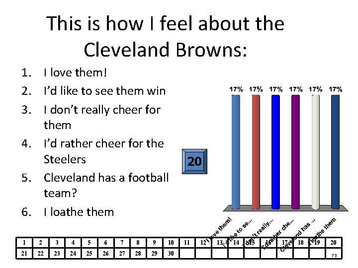 This is how I feel about the Cleveland Browns: 1. I love them! 2. This is how I feel about the Cleveland Browns: 1. I love them! 2.