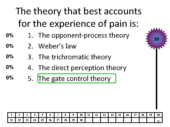 The theory that best accounts for the experience of pain is: 1. 2. 3. The theory that best accounts for the experience of pain is: 1. 2. 3.
