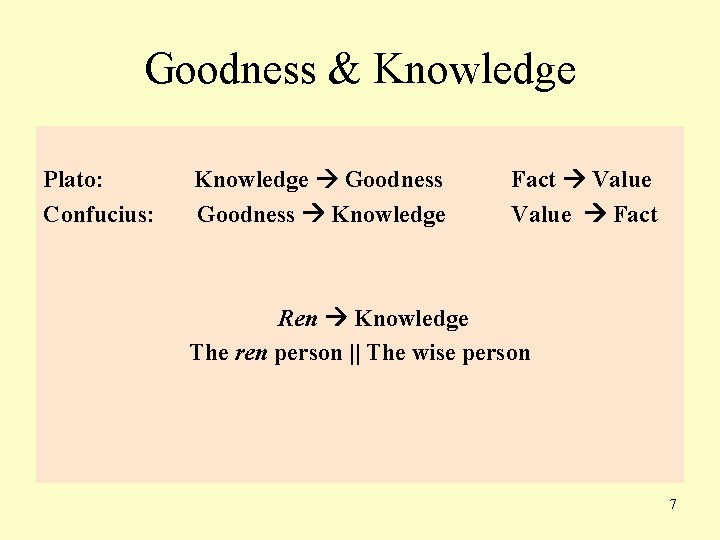 Goodness & Knowledge Plato: Confucius: Knowledge Goodness Knowledge Fact Value Fact Ren Knowledge The