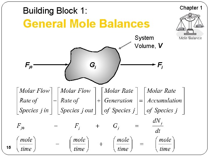 Chapter 1 Building Block 1: General Mole Balances System Volume, V Fj 0 15
