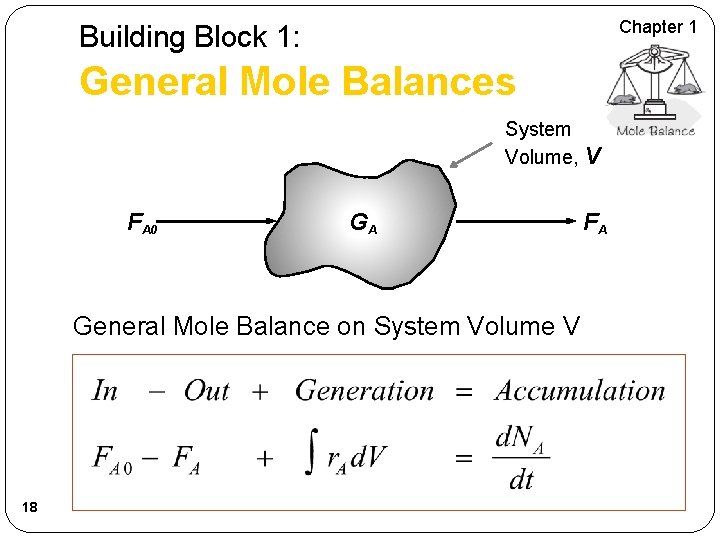 Chapter 1 Building Block 1: General Mole Balances System Volume, V FA 0 GA