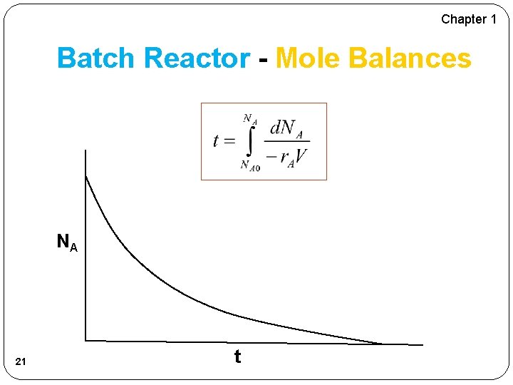 Chapter 1 Batch Reactor - Mole Balances NA 21 t 