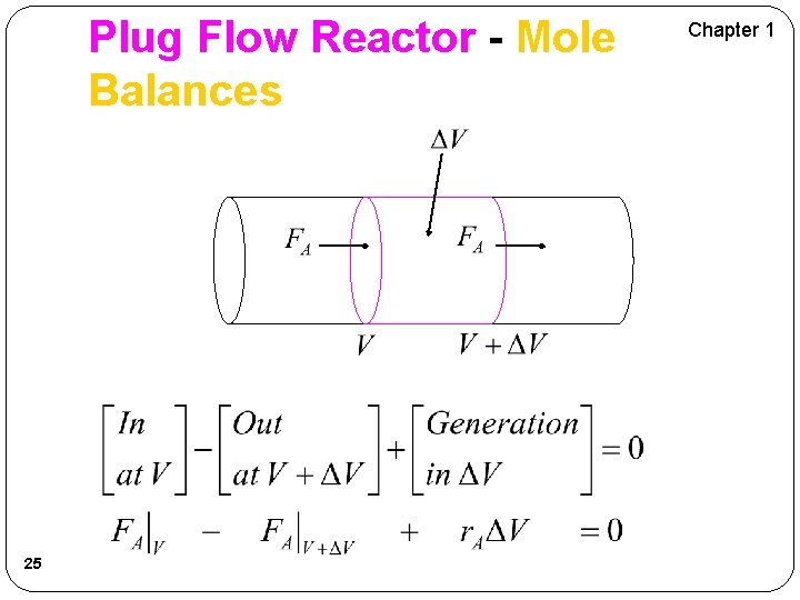 Plug Flow Reactor - Mole Balances 25 Chapter 1 