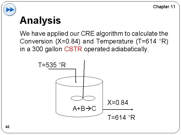Chapter 11 Analysis We have applied our CRE algorithm to calculate the Conversion (X=0.