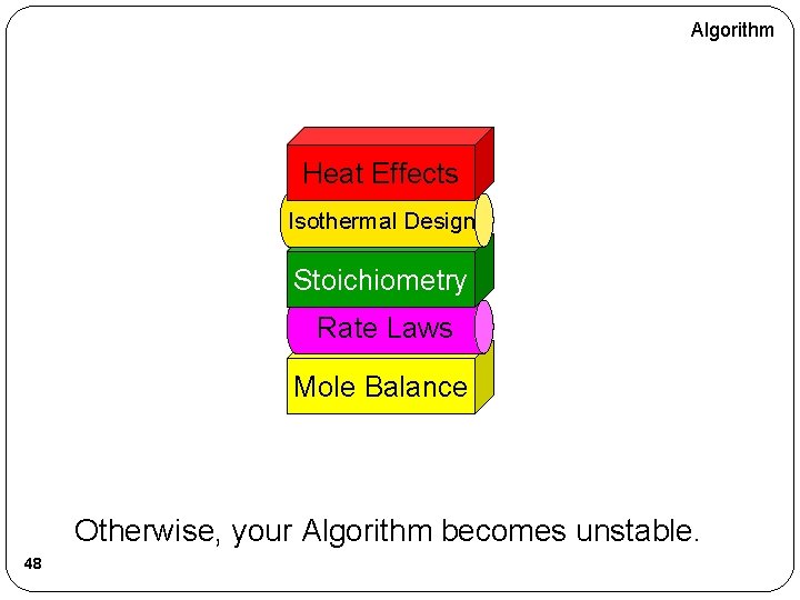 Algorithm Heat Effects Isothermal Design Stoichiometry Rate Laws Mole Balance Otherwise, your Algorithm becomes