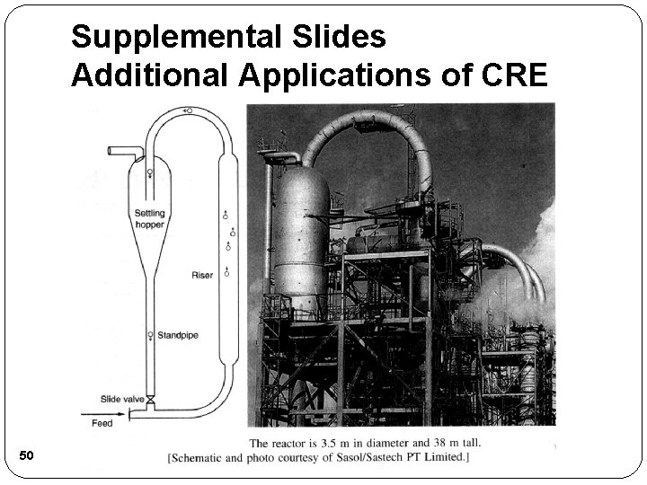 Supplemental Slides Additional Applications of CRE 50 