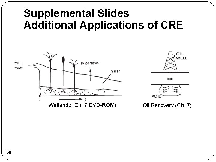 Supplemental Slides Additional Applications of CRE Wetlands (Ch. 7 DVD-ROM) 58 Oil Recovery (Ch.