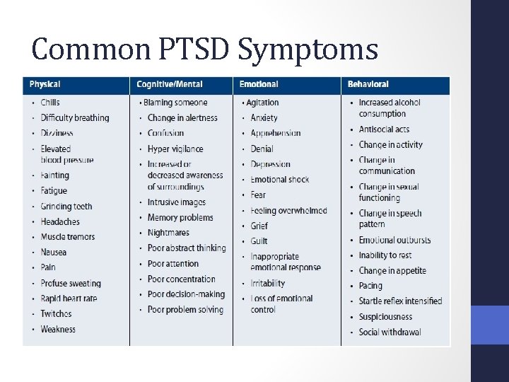Common PTSD Symptoms 