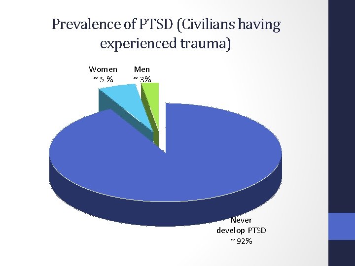 Prevalence of PTSD (Civilians having experienced trauma) Women ~ 5 % Men ~ 3%