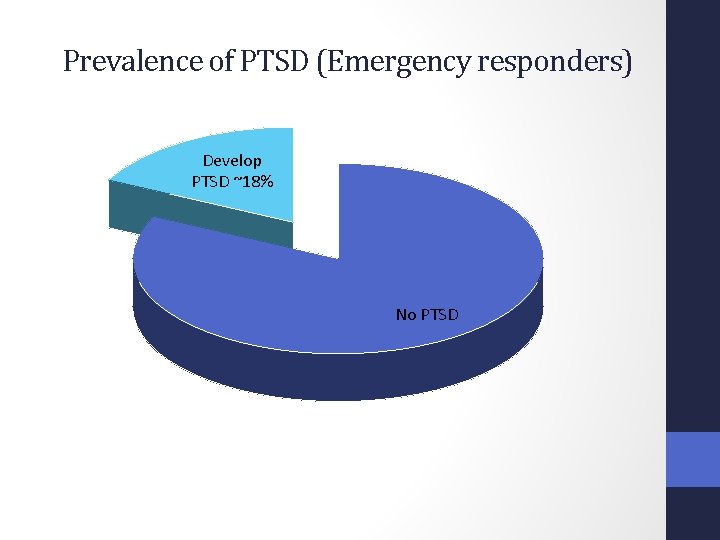 Prevalence of PTSD (Emergency responders) Develop PTSD ~18% No PTSD 