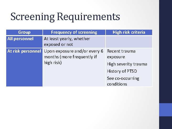 Screening Requirements Group All personnel Frequency of screening At least yearly, whether exposed or