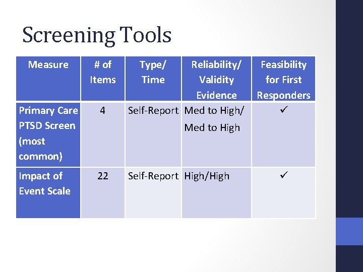 Screening Tools Measure # of Items Primary Care PTSD Screen (most common) 4 Impact