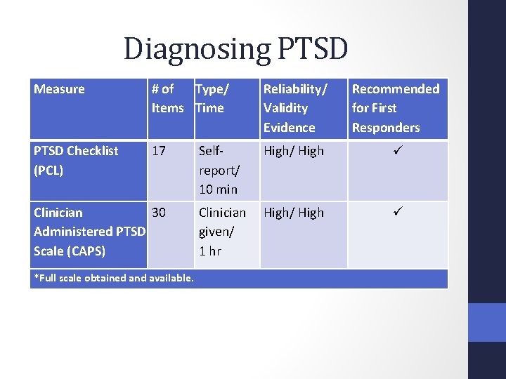 Diagnosing PTSD Measure # of Type/ Items Time Reliability/ Validity Evidence Recommended for First