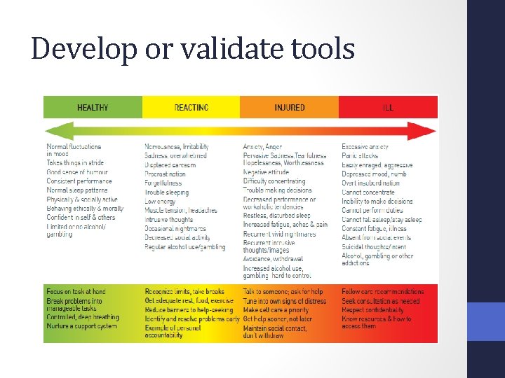 Develop or validate tools 