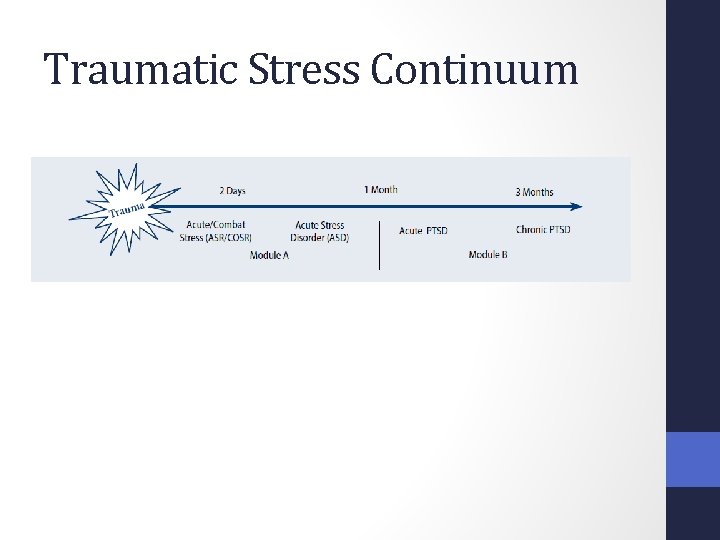 Traumatic Stress Continuum 