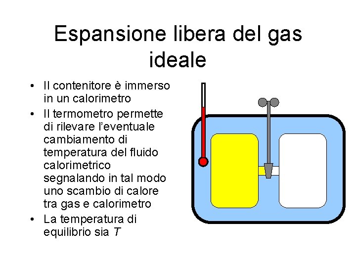 Espansione libera del gas ideale • Il contenitore è immerso in un calorimetro •