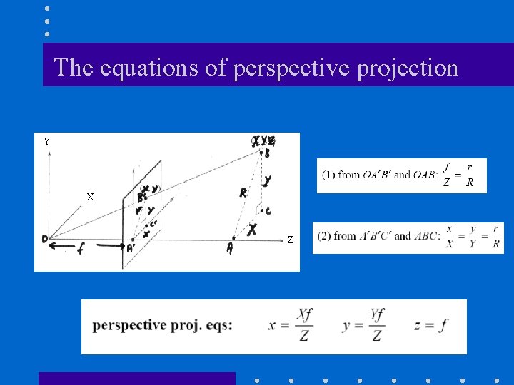 The equations of perspective projection Y X Z 