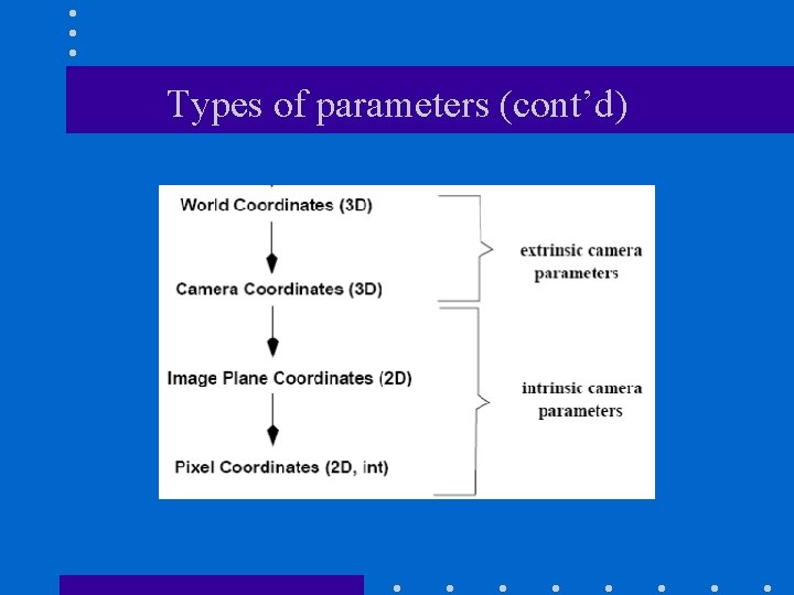 Types of parameters (cont’d) 