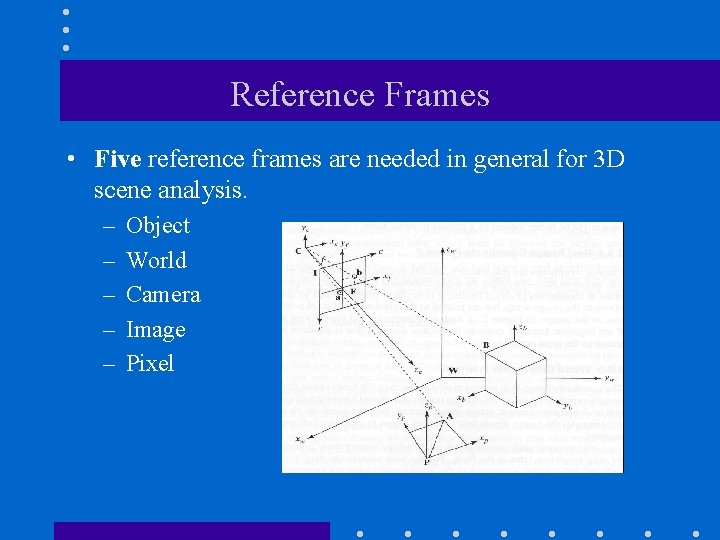 Reference Frames • Five reference frames are needed in general for 3 D scene