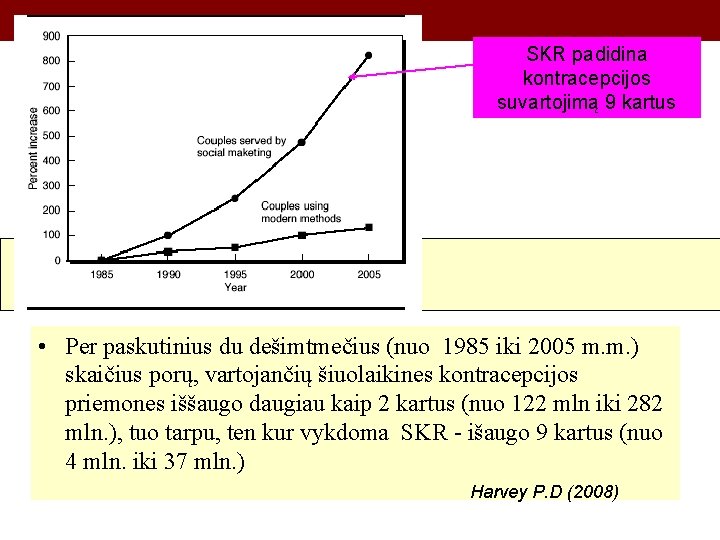 SKR padidina kontracepcijos suvartojimą 9 kartus • Per paskutinius du dešimtmečius (nuo 1985 iki