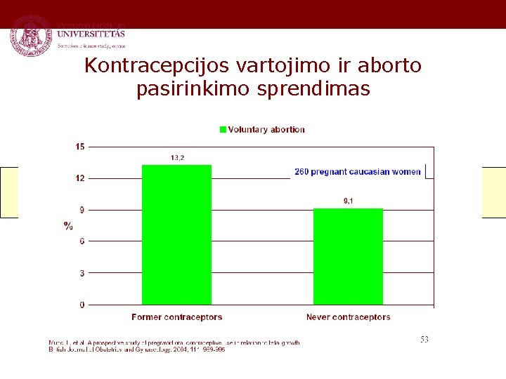 Kontracepcijos vartojimo ir aborto pasirinkimo sprendimas 