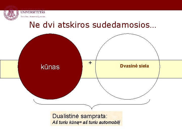 Ne dvi atskiros sudedamosios… kūnas + Dualistinė samprata: Aš turiu kūną= aš turiu automobilį