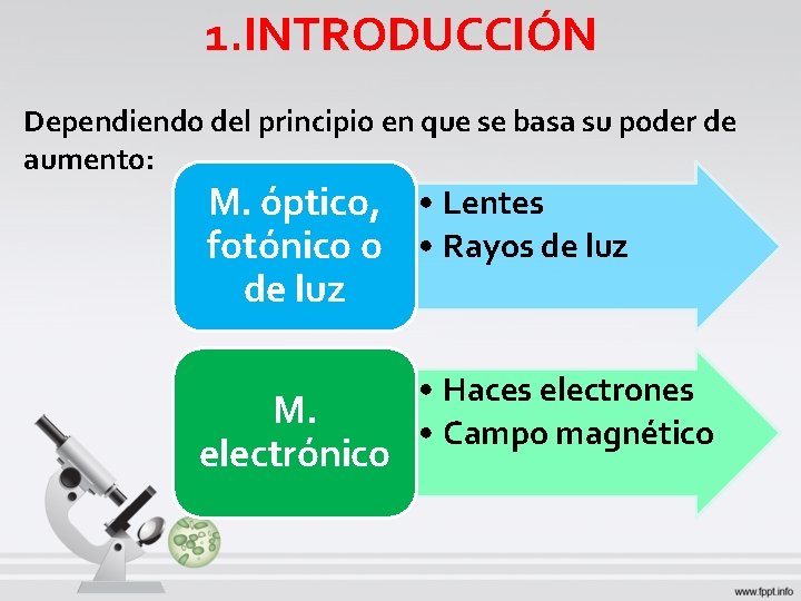 1. INTRODUCCIÓN Dependiendo del principio en que se basa su poder de aumento: M. 1. INTRODUCCIÓN Dependiendo del principio en que se basa su poder de aumento: M.