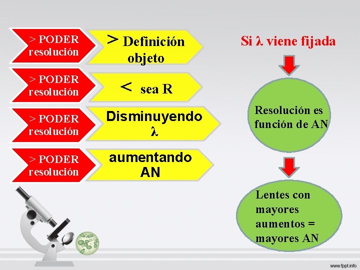 > PODER resolución > Definición Si λ viene fijada objeto < sea R > > PODER resolución > Definición Si λ viene fijada objeto < sea R >