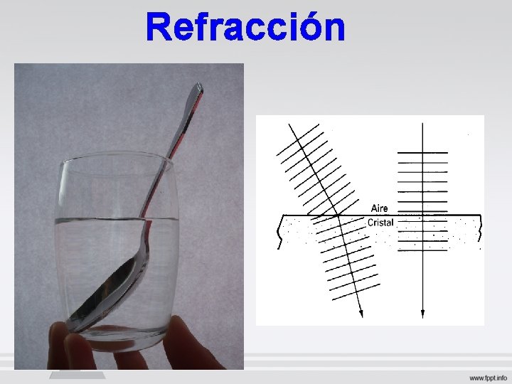 Refracción Refracción