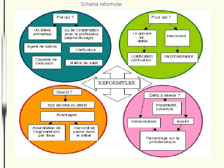 Schéma reformuler 