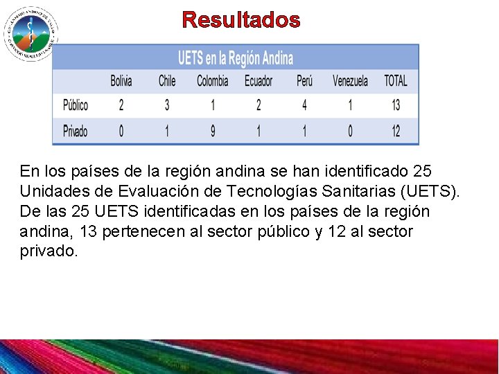 Resultados En los países de la región andina se han identificado 25 Unidades de