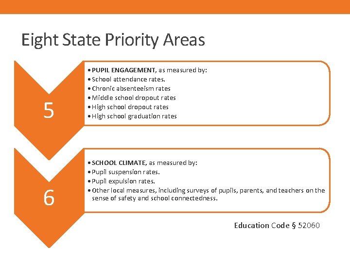 Eight State Priority Areas 5 6 • PUPIL ENGAGEMENT, as measured by: • School