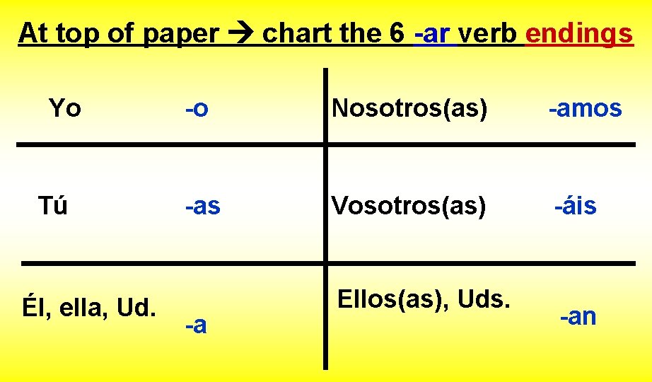 At top of paper chart the 6 -ar verb endings Yo Tú Él, ella,