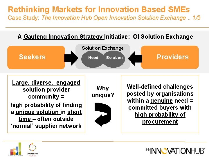 Rethinking Markets for Innovation Based SMEs Case Study: The Innovation Hub Open Innovation Solution