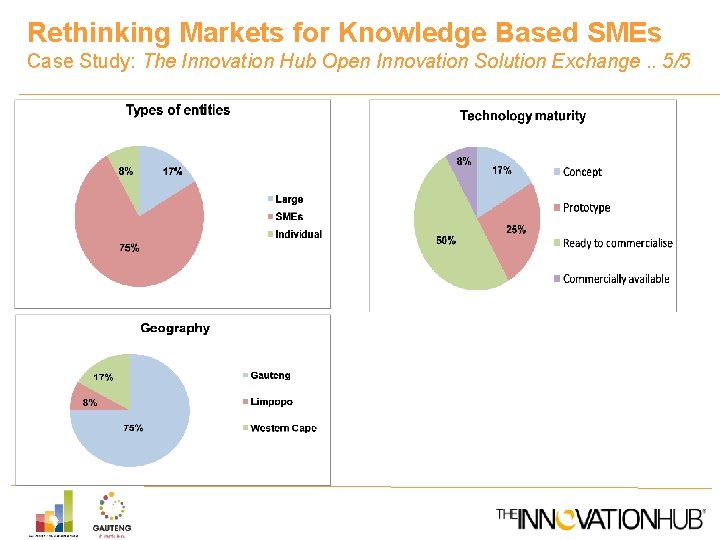 Rethinking Markets for Knowledge Based SMEs Case Study: The Innovation Hub Open Innovation Solution