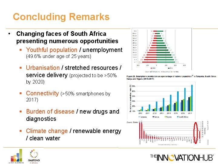 Concluding Remarks • Changing faces of South Africa presenting numerous opportunities § Youthful population