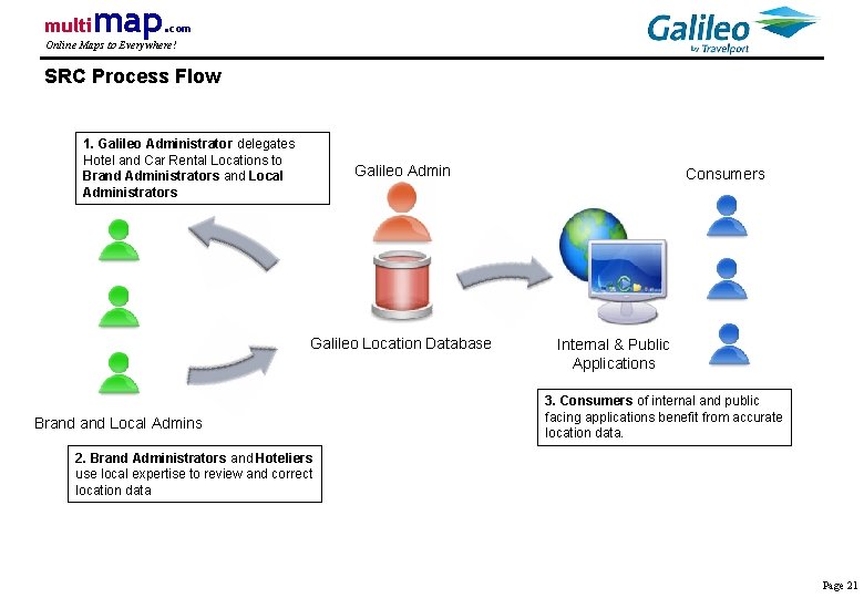 multi map. com Online Maps to Everywhere! SRC Process Flow 1. Galileo Administrator delegates