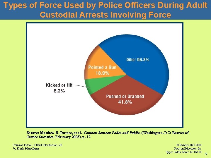 Types of Force Used by Police Officers During Adult Custodial Arrests Involving Force Source: