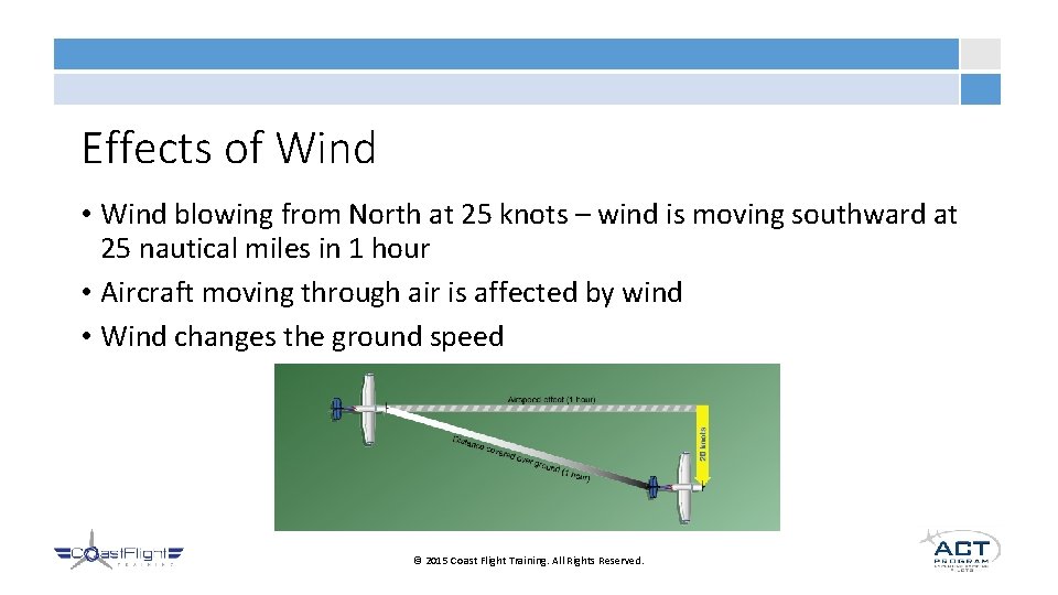 Effects of Wind • Wind blowing from North at 25 knots – wind is