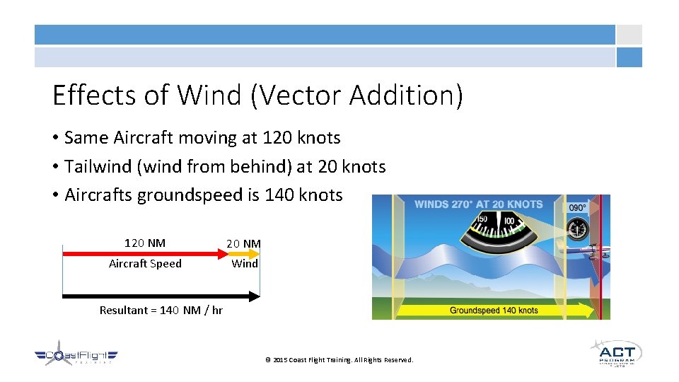 Effects of Wind (Vector Addition) • Same Aircraft moving at 120 knots • Tailwind