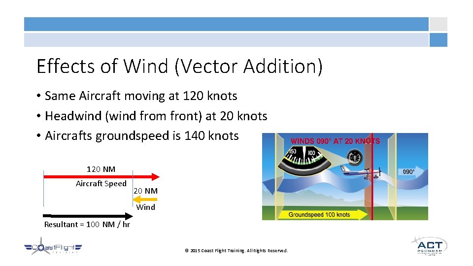 Effects of Wind (Vector Addition) • Same Aircraft moving at 120 knots • Headwind