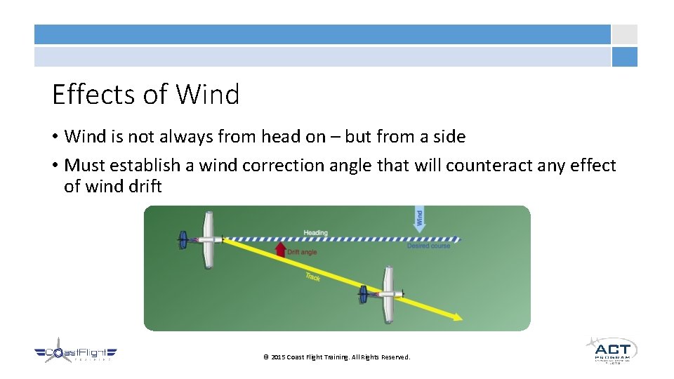 Effects of Wind • Wind is not always from head on – but from