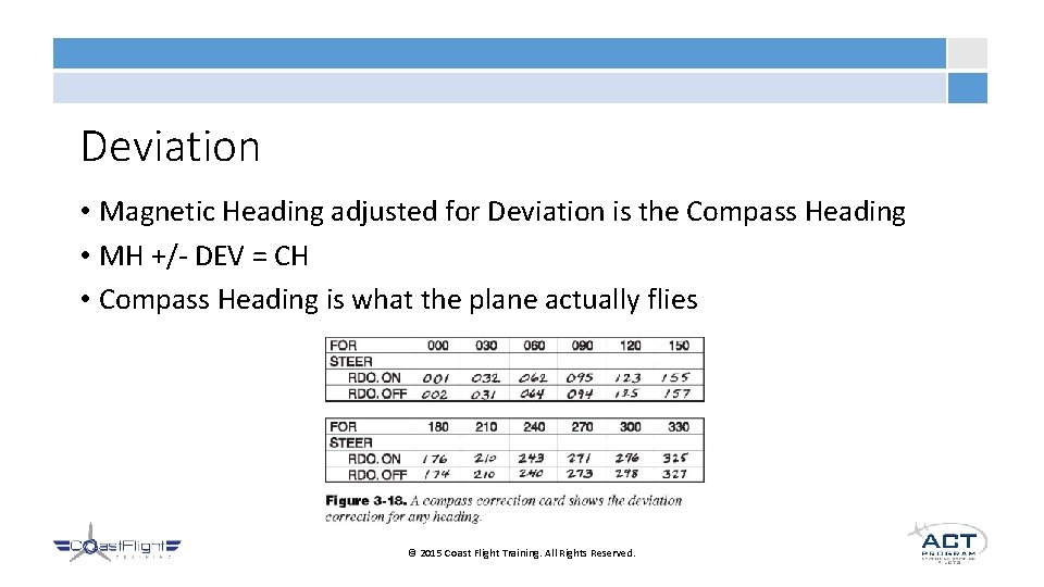 Deviation • Magnetic Heading adjusted for Deviation is the Compass Heading • MH +/-