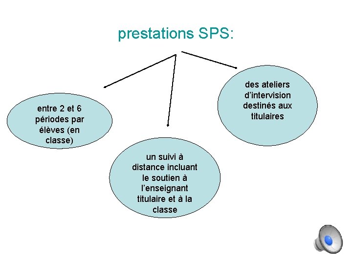 prestations SPS: des ateliers d’intervision destinés aux titulaires entre 2 et 6 périodes par