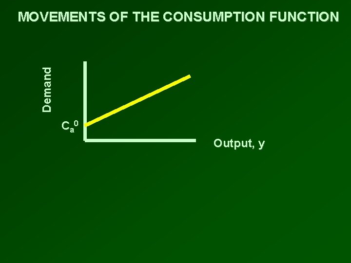 Demand MOVEMENTS OF THE CONSUMPTION FUNCTION C a 0 Output, y 